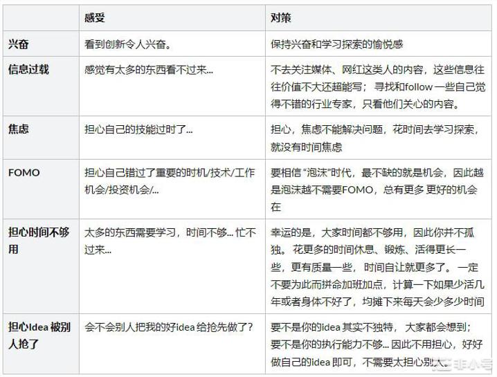 互联网区块链和人工智能泡沫有什么异同