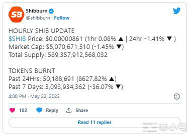 因为推出烧伤机制柴犬(SHIB)烧伤率猛增8,000%