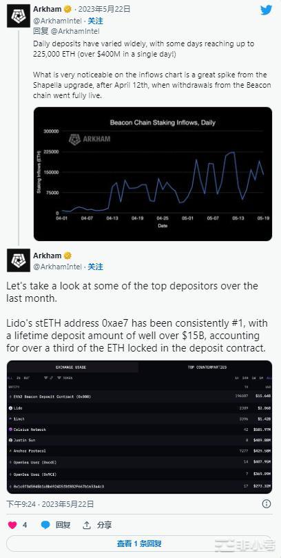 以太坊价格显示出乐观情绪因为ETH信标链继续挑战批评者