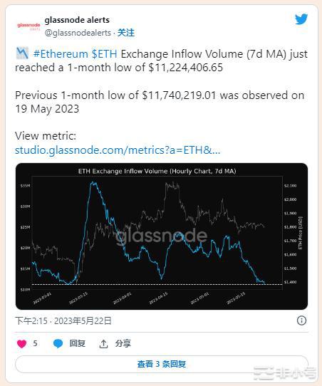 这些关键的 ETH 观察结果可能对您的下一个市场走势至关重要