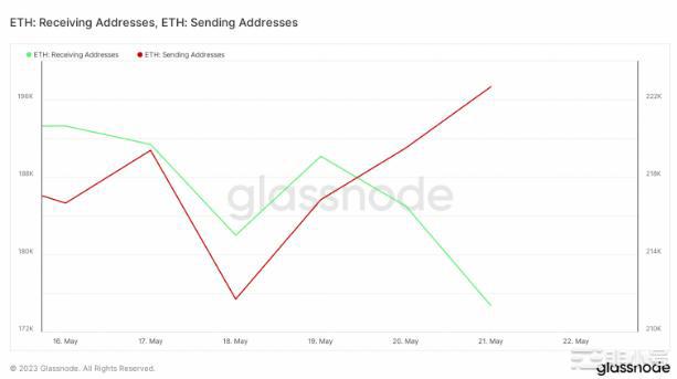 这些关键的ETH观察结果可能对您的下一个市场走势至关重要