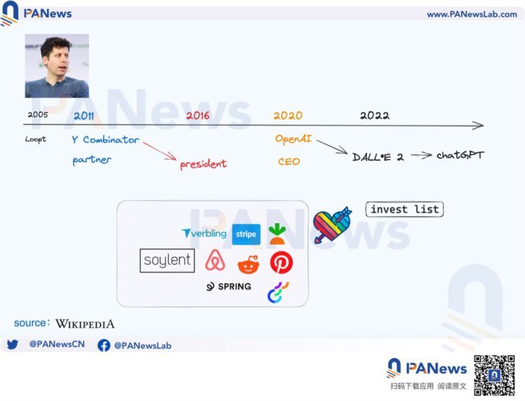 大起大落的Worldcoin，AI时代的UBI经济学能否成真？