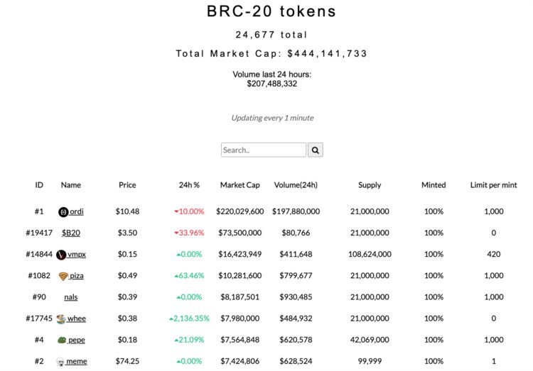 BRC-20市场潮水褪去聪的计价时代真的来了吗？