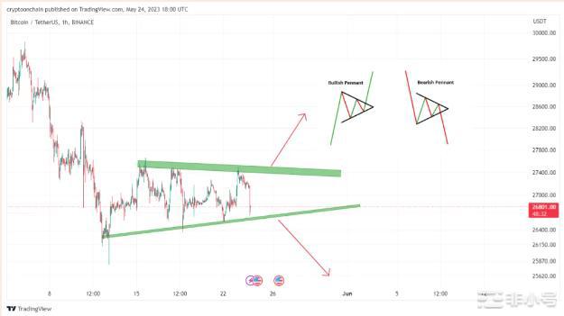 比特币：这种模式可能决定谁控制BTC