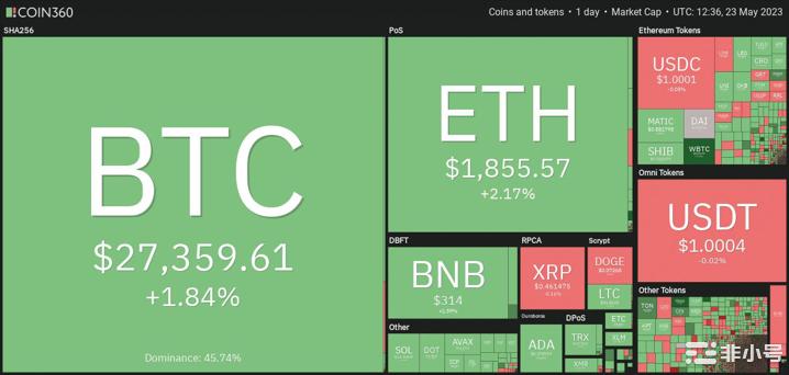 以太坊（ETH）重新测试区间高位——多头能否发起突破