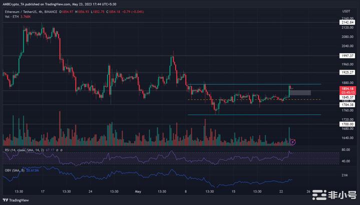 以太坊（ETH）重新测试区间高位——多头能否发起突破