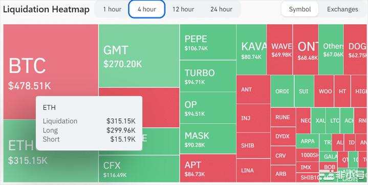 以太坊（ETH）重新测试区间高位——多头能否发起突破