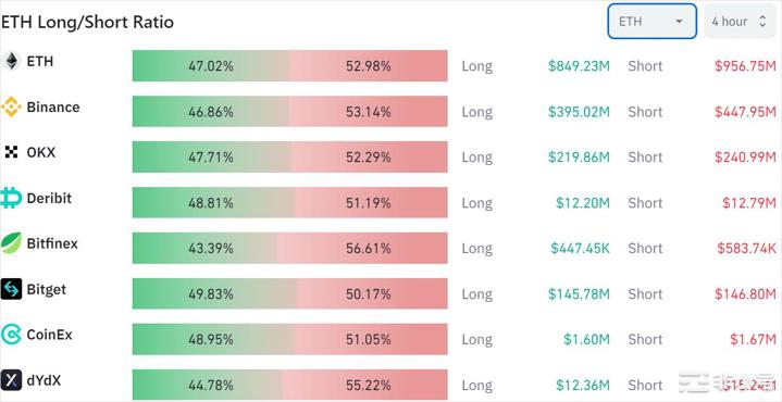 以太坊（ETH）重新测试区间高位——多头能否发起突破