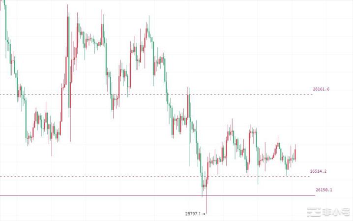 币圈院士：5.23溢价严重<a title='注册并实名送比特币' href='https://okk.meibanla.com/btc/okex.php' target='_blank' class='f_a'>比特币</a>以太坊可能走单边吗？