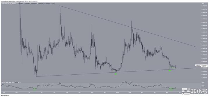 柴犬(SHIB)价格上涨7%：背后是什么？