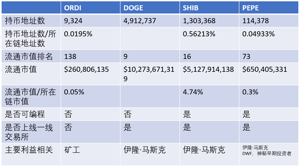 比特币新时代：BRC-20的机遇与风险