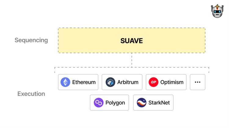 Suave：提升以太坊交易处理效率的新利器