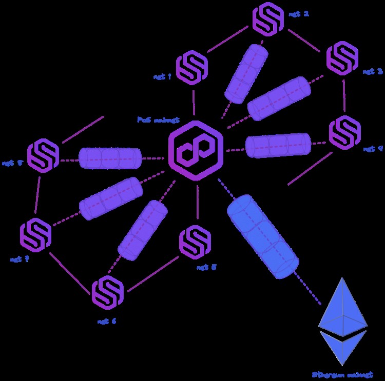 以太坊扩容之选Polygon为何获得众多开发者的青睐？