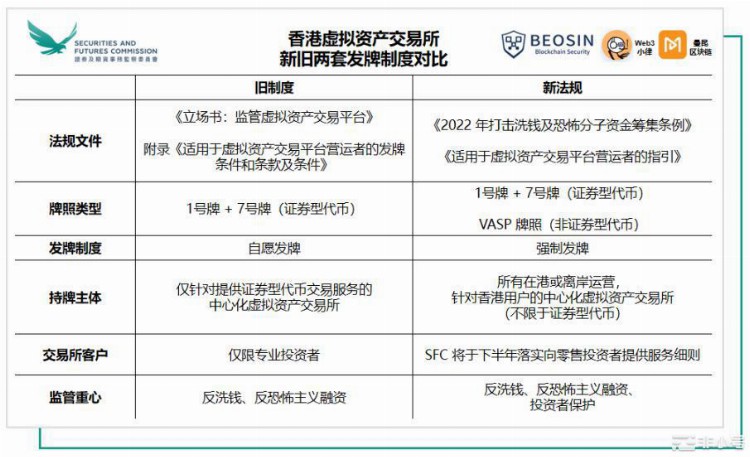 深入解读6月即将生效的香港虚拟资产VASP发牌制度