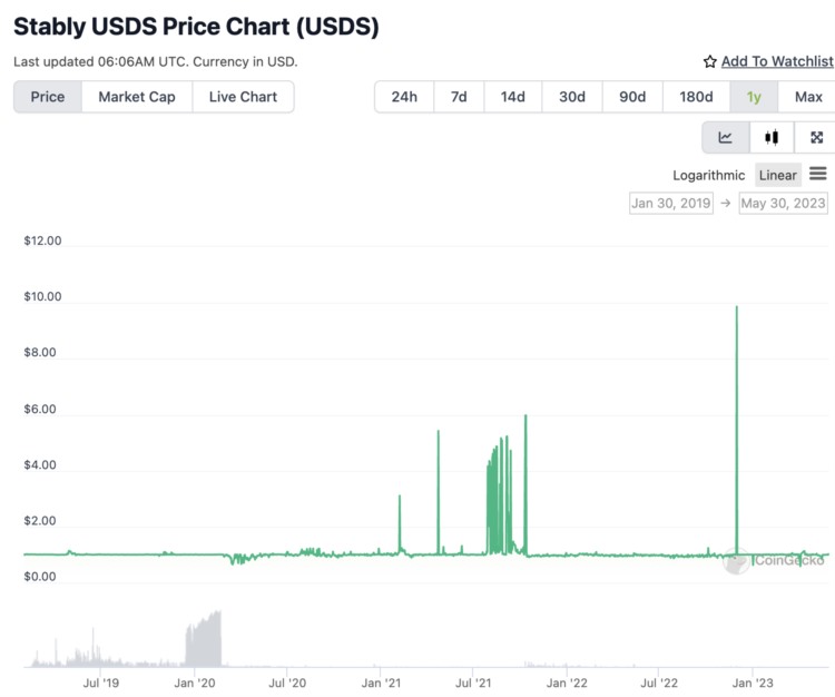 被质疑蹭热度信息不透明？一文了解Ordinals上的稳定币StablyUSD