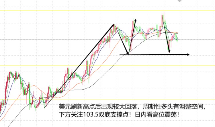 山海：黄金多头走出回马枪日内在1950支撑再看涨！