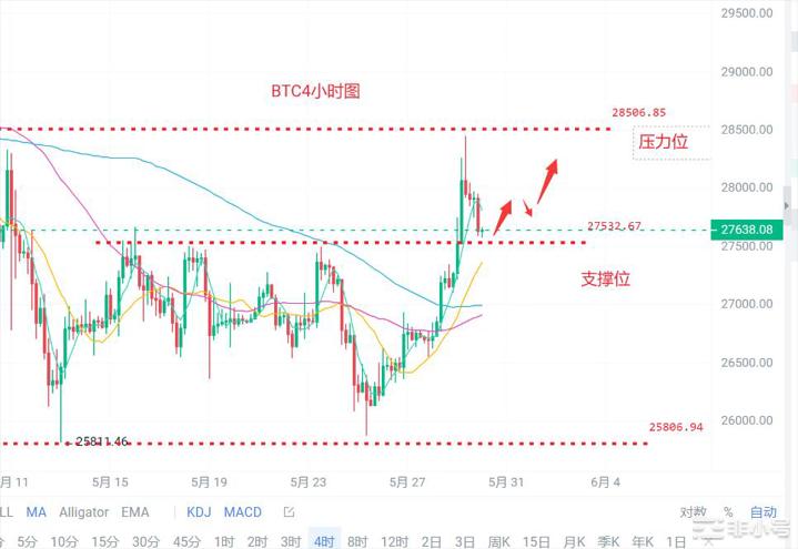 <a title='币圈平台' href='https://okk.meibanla.com/btc/okex.php' target='_blank' class='f_c'>币圈</a>浮竹：5.30<a title='注册并实名送比特币' href='https://okk.meibanla.com/btc/okex.php' target='_blank' class='f_a'>比特币</a>（ETH）最新行情分析及交易策略