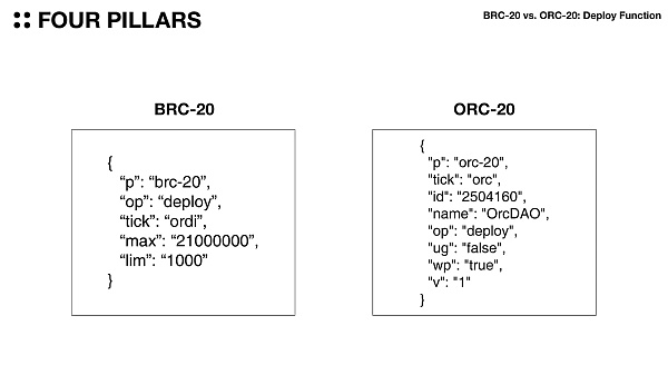 从BRC-20ORC-20到SRC-20：这些创新实验会是比特币的未来吗？