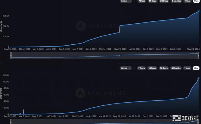 AVAX现状分析：这些生态代币已经蓄势待发！