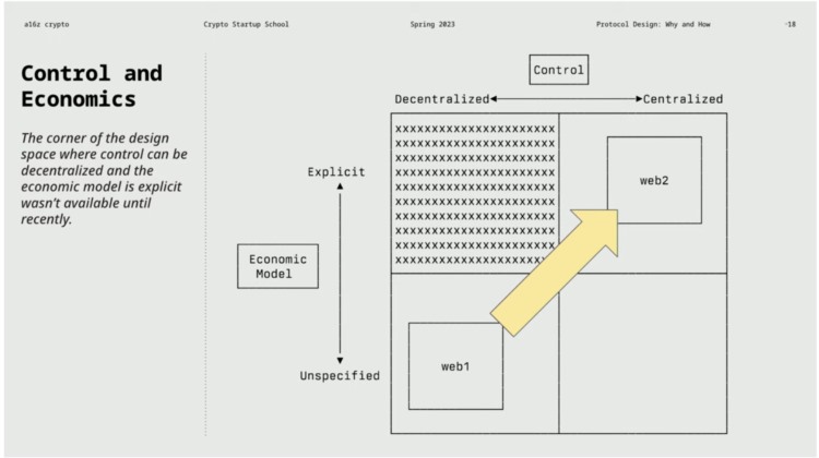 a16z加密创业课：继代币设计之后重磅推出协议设计