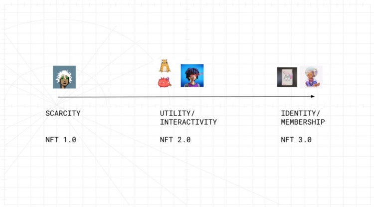 ERC-6551：NFT即钱包将带来SocialFi的新范式？