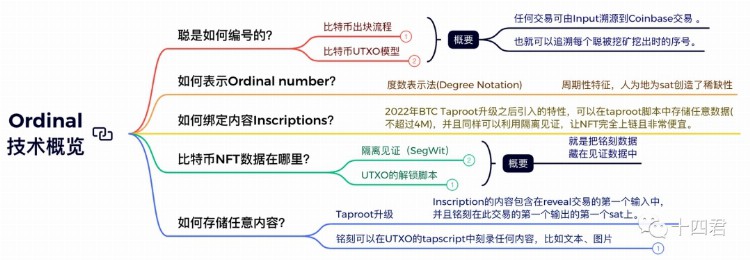 每周编辑精选WeeklyEditors&#039;Picks（0520-0526）