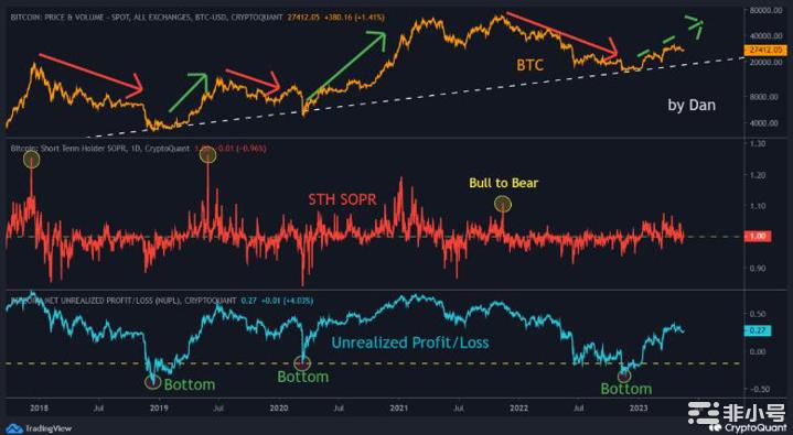 随着比特币（BTC）重回26,000美元以下是可能性……