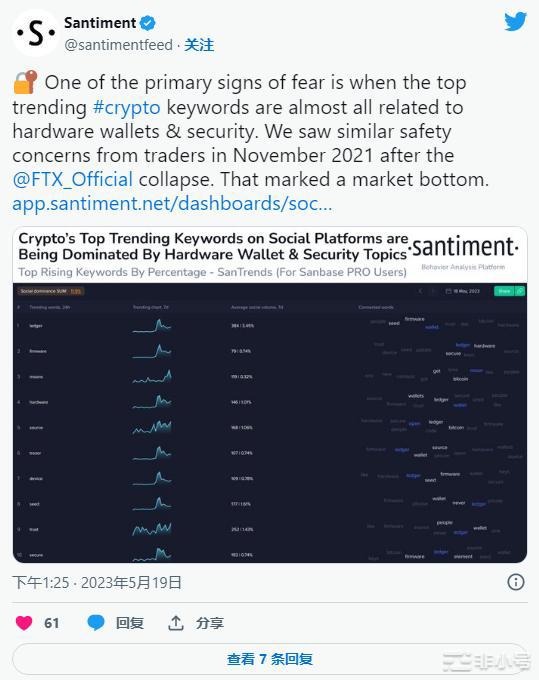 随着比特币（BTC）重回26,000美元以下是可能性……