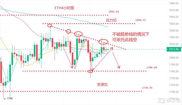 币圈浮竹：5.20老鲍意外放鸽比特币以太如何走最新行情分析