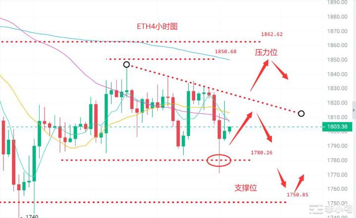 币圈浮竹：5.19行情会在再现吗？大盘变盘在即看最新行情分析