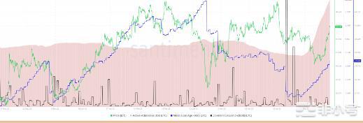 莱特币[LTC]买家充满信心但100美元大关将……