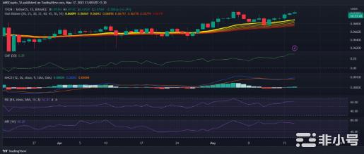 Tron[TRX]以这些新的里程碑击败了同行详情在这里