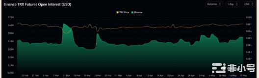 Tron[TRX]以这些新的里程碑击败了同行详情在这里