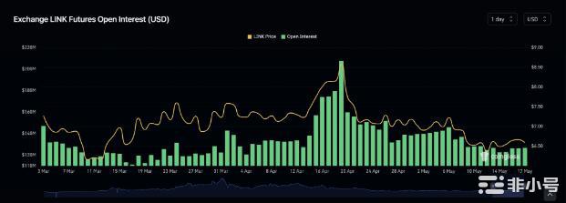 Chainlink的LINK混合信号——买还是不买？