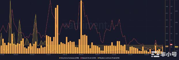 Chainlink的LINK混合信号——买还是不买？