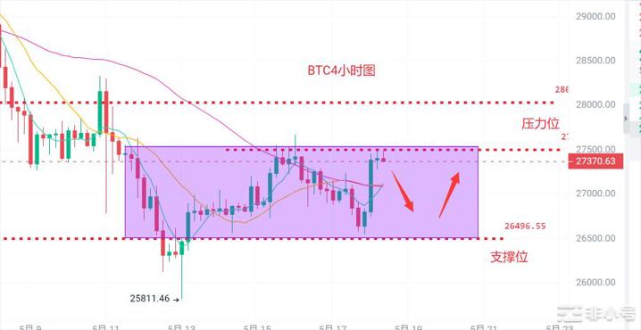 币圈浮竹：5.18比特币（ETH）最新行情分析及交易策略