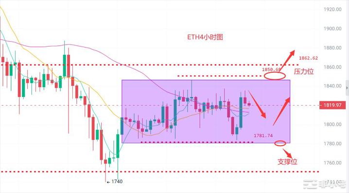 币圈浮竹：5.18比特币（ETH）最新行情分析及交易策略