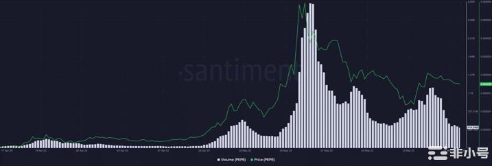 PEPE狂热可能是市场最高信号-这就是原因