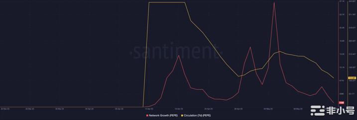 PEPE狂热可能是市场最高信号-这就是原因