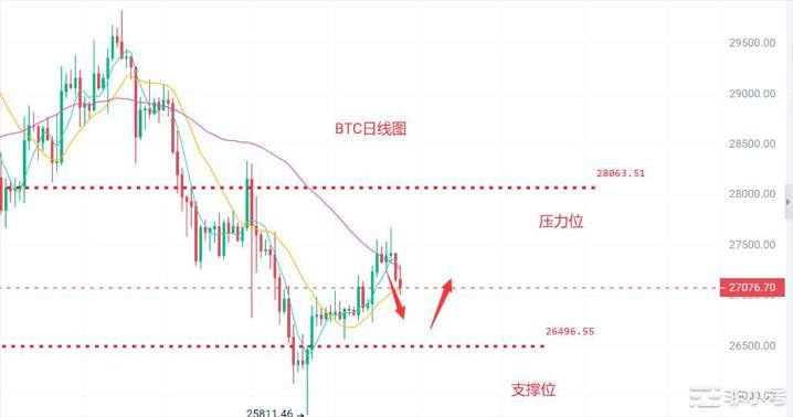 <a title='币圈平台' href='https://okk.meibanla.com/btc/okex.php' target='_blank' class='f_c'>币圈</a>浮竹：5.16比特币以太坊最新行情分析及交易策略