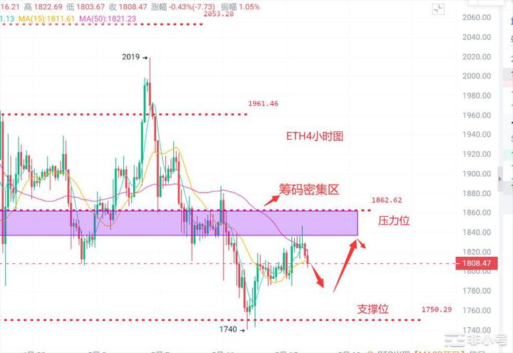 币圈浮竹：5.16比特币以太坊最新行情分析及交易策略