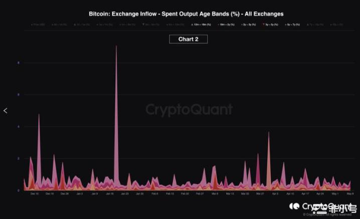 BTC能否承受STH与市场恐慌交火的痛苦