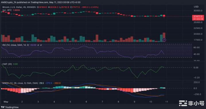 BTC能否承受STH与市场恐慌交火的痛苦