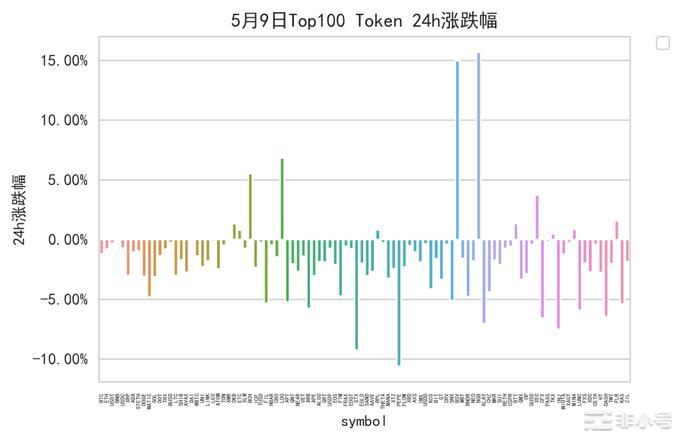 普跌行情诞生出新的叙事？关注哪些币种可以赚到这波钱？