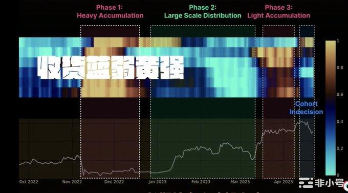 普跌行情诞生出新的叙事？关注哪些币种可以赚到这波钱？