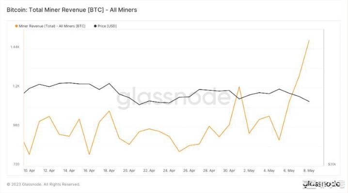 比特币[BTC]可以利用Ordinals的最新成就吗