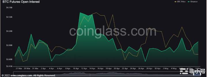 比特币[BTC]可以利用Ordinals的最新成就吗