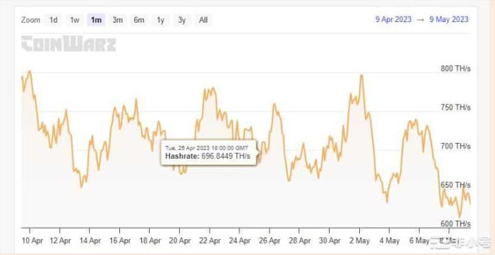 莱特币在日益拥堵的情况下超越BTC–是否足以提高采用率