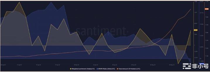 莱特币在日益拥堵的情况下超越BTC–是否足以提高采用率