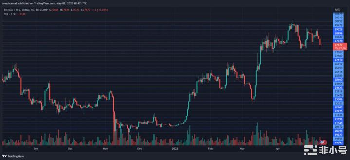 香港允许加密货币交易所交易 BTC 和 ETH，但有限制